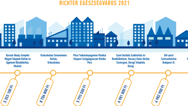 Richter Egészségváros infografika_2.png