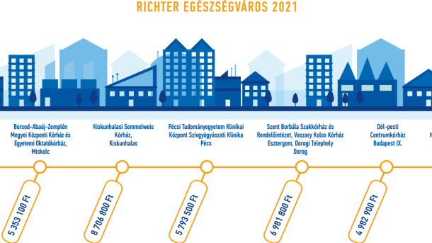 Richter Egészségváros infografika_2.png Richter Egészségváros infografika_2.png
